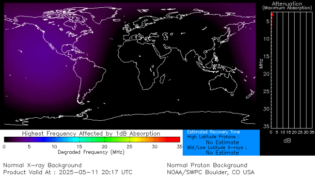 Latest D-Region Absorption Prediction Model